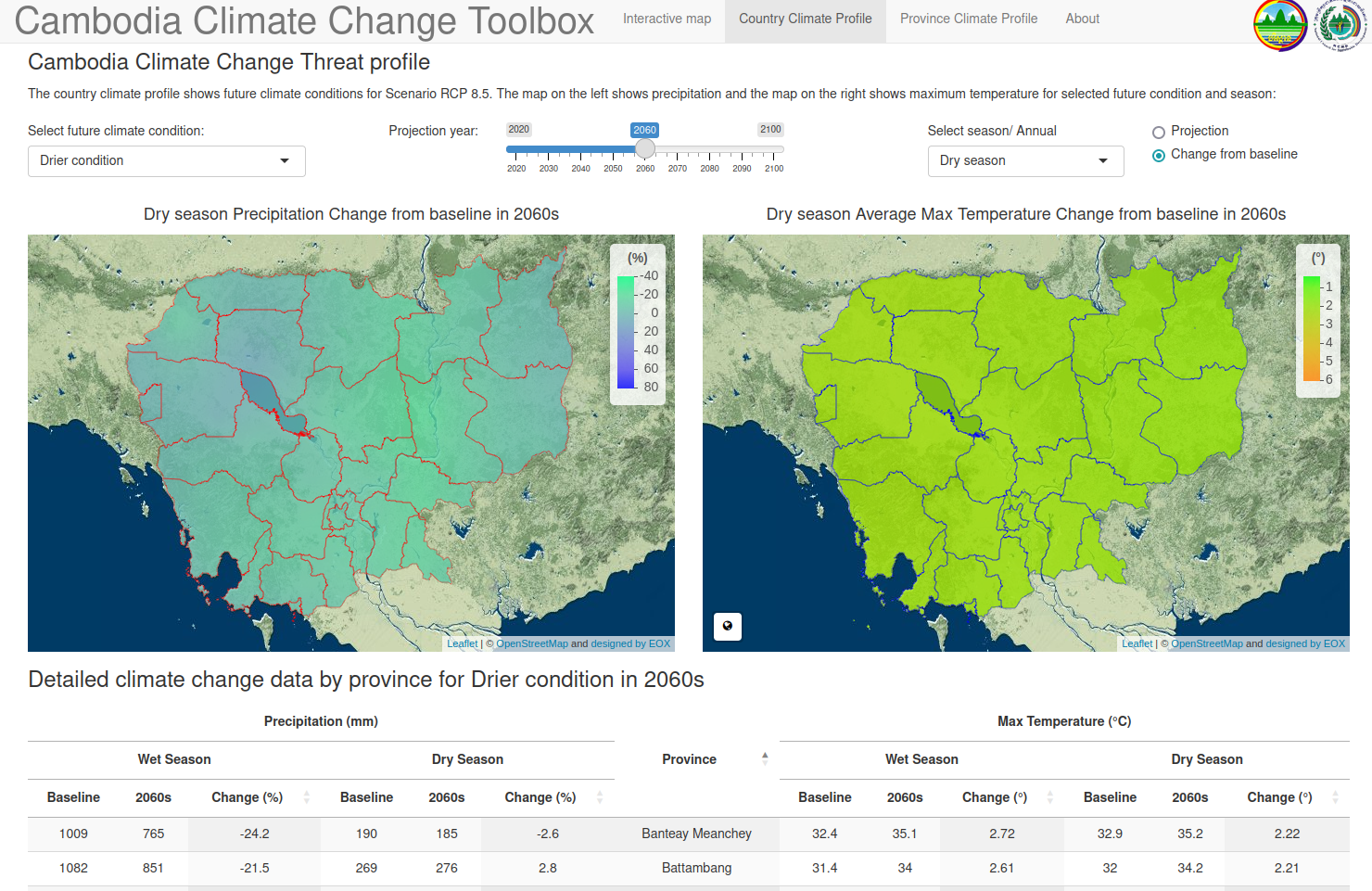 Cambodia Climate Change Toolbox